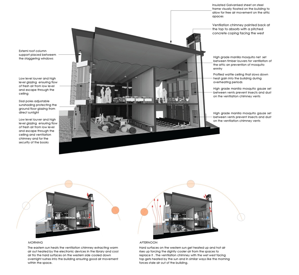 archiDATUM