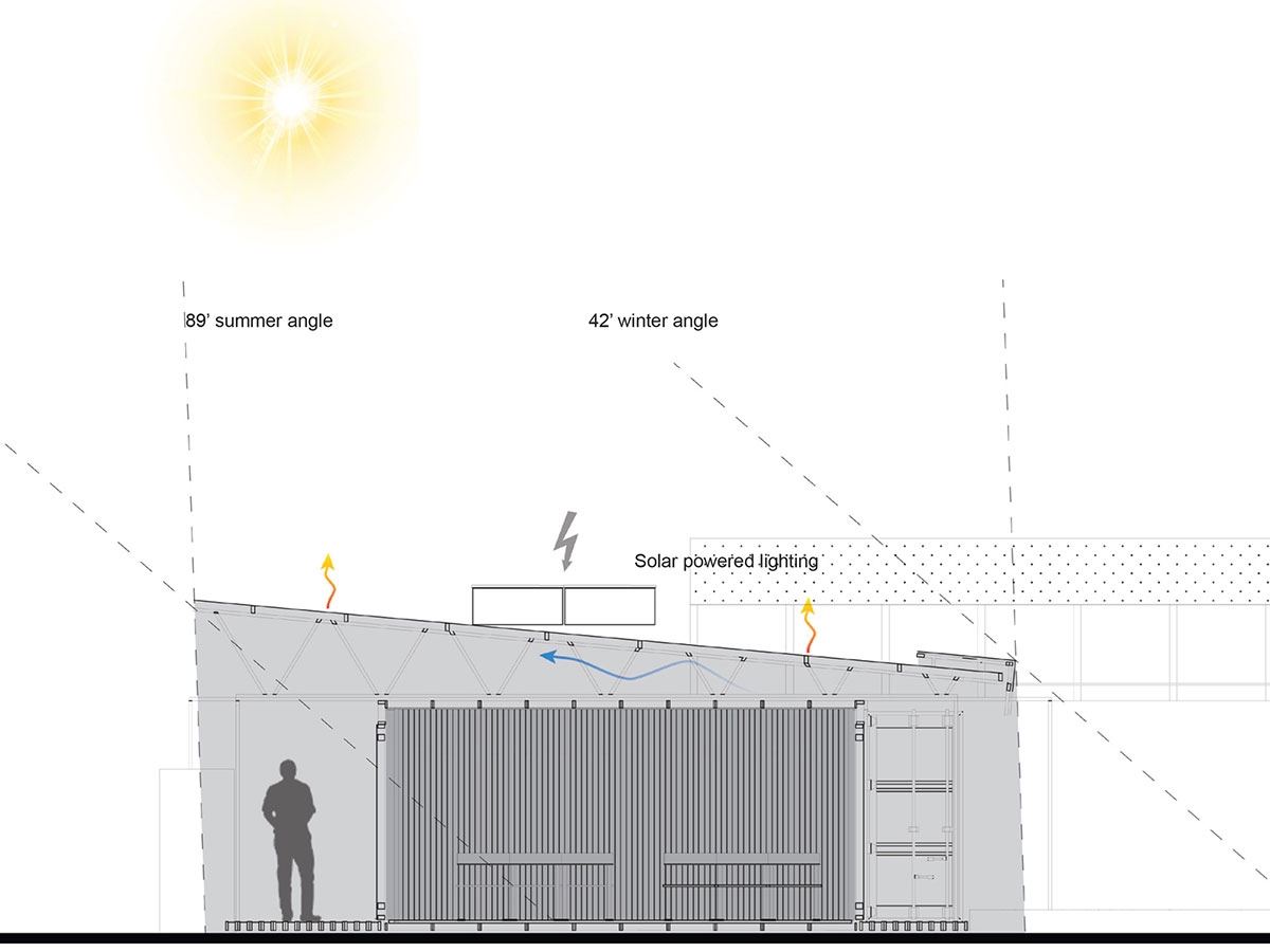 archiDATUM