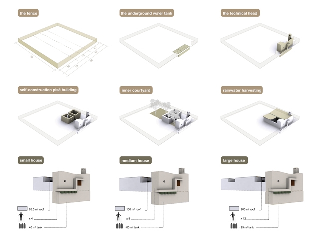 archiDATUM