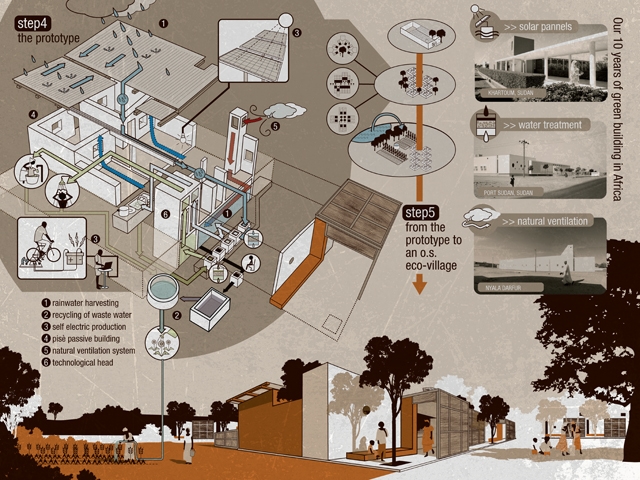 archiDATUM