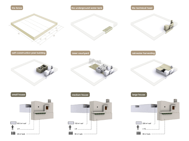 archiDATUM